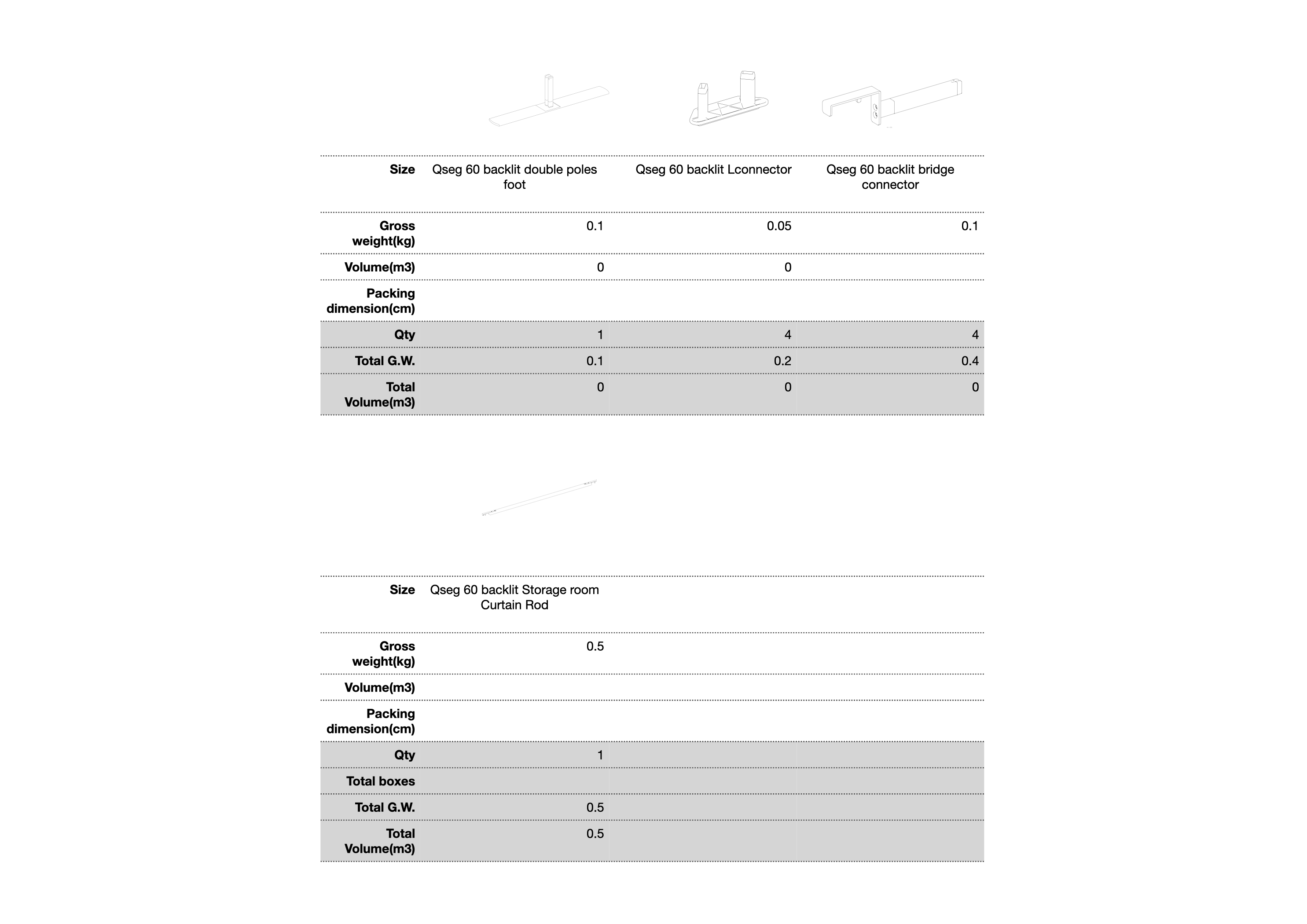 Qseg 60 Configurations 10x20-001 Product info.011